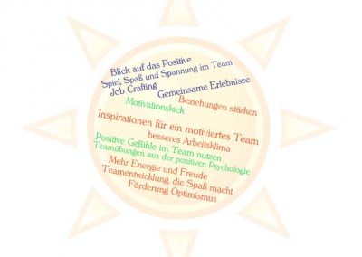 Teamentwicklung: Mehr Motivation für Dein Team mit Übungen aus der Positiven Psychologie (Teamworkshop, Inhouse)