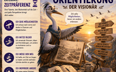 Teil 6 der Serie zu CliftonStrengths: Zukunftsorientierung