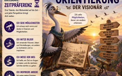 Teil 6 der Serie zu CliftonStrengths: Zukunftsorientierung